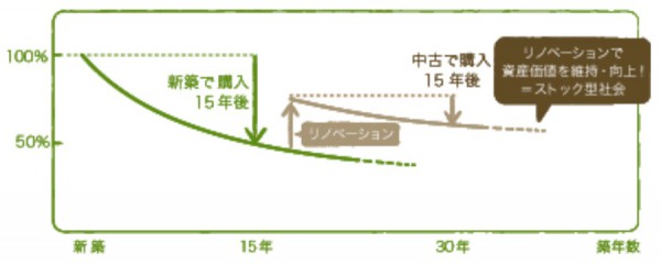 価格推移