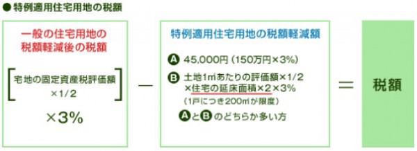 特例適用住宅用地の税額