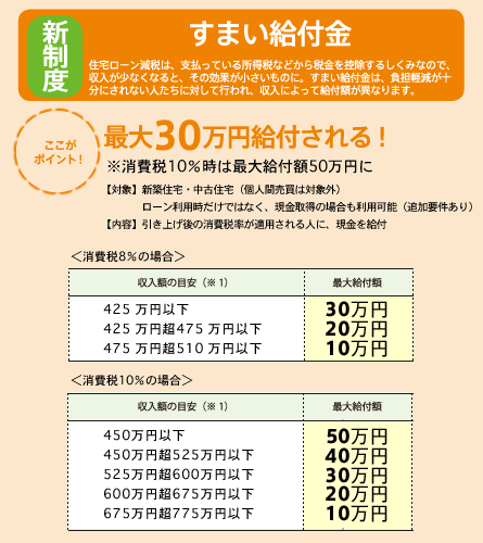 金 給付 住まい の