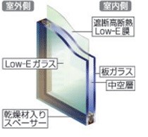 LOW-Eペアガラス