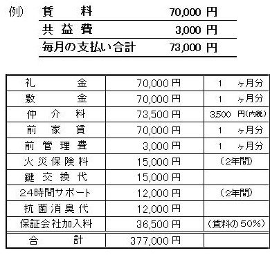 賃貸　初期費用