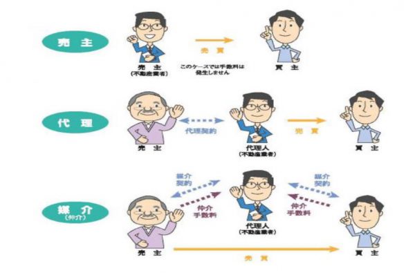 不動産購入の流れ　分譲物件と仲介物件の違い