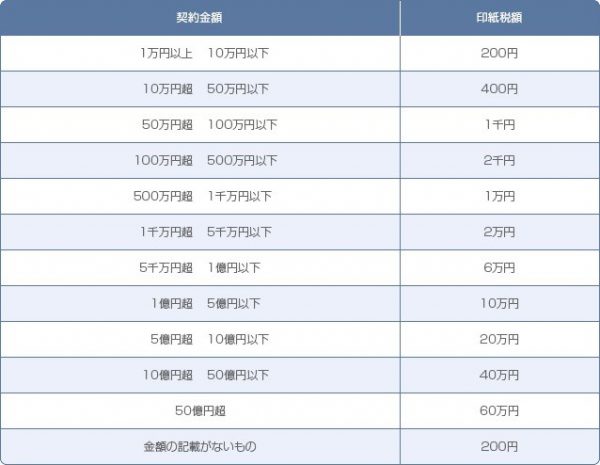 金銭消費貸借