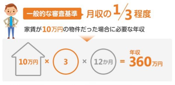 賃貸審査基準３分の１