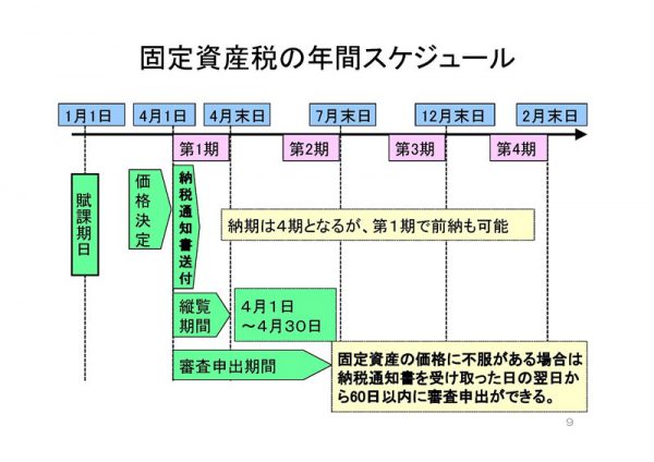 固定資産税