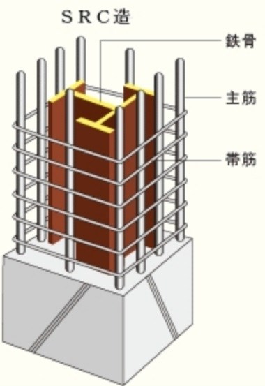 鉄骨鉄筋コンクリート造