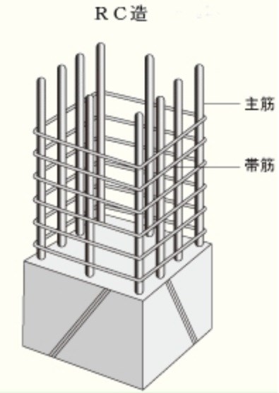 鉄筋コンクリート造