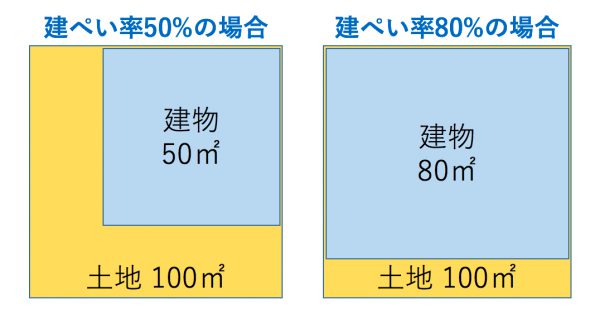 kenpeiritsu
