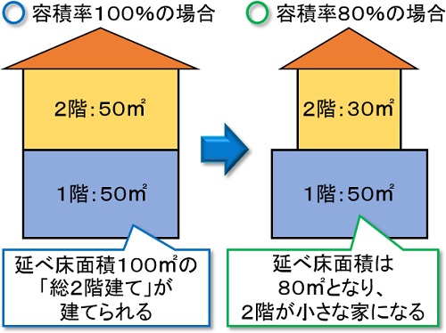 ookisanotigai