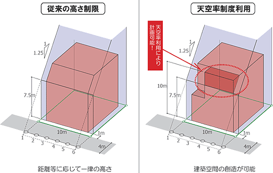 tenkuuritu