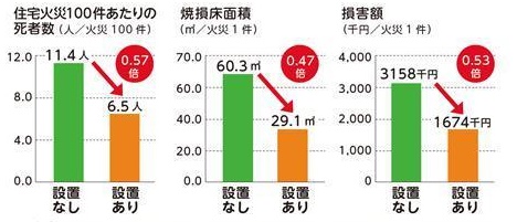 火災警報器2