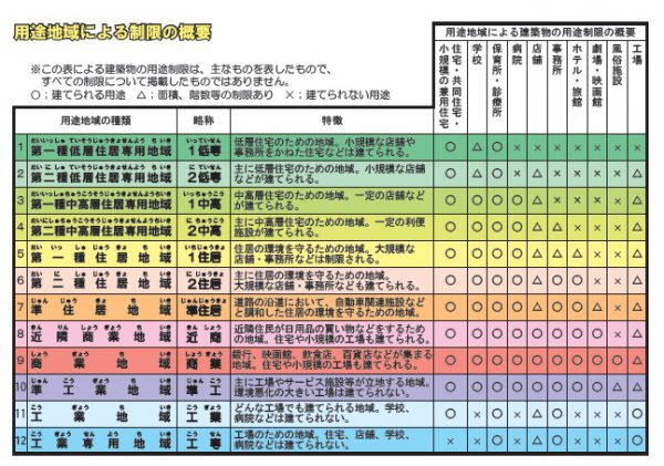 制限の概要