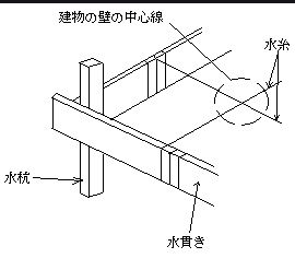 遣り方2