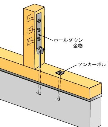 ②②基礎　立ち上がりアンカーボルト