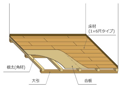 フローリング2