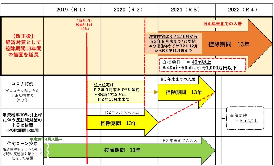 減税